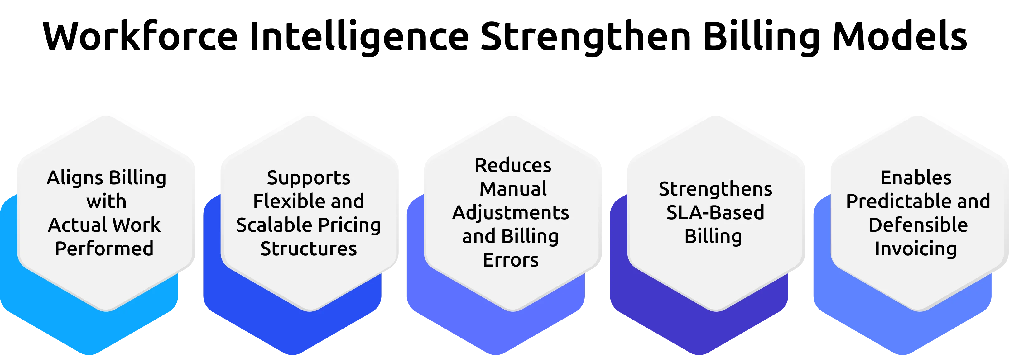 workforce intelligence strengthening billing models 